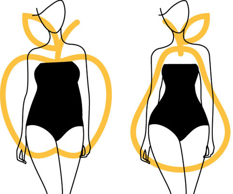 【体型隠しのセオリー】「リンゴ」「洋ナシ」あなたはどっち？自分の体型を知って効率良く体型カバー☆LL-5L