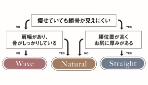 【体型隠しのセオリー】骨格診断☆骨格ストレートタイプにおすすめ！夏の着痩せコーデLL-5L