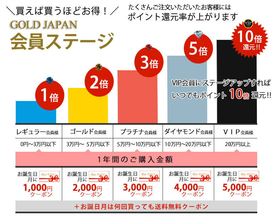 会員ランク詳細