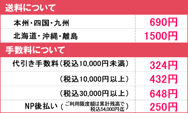 送料について