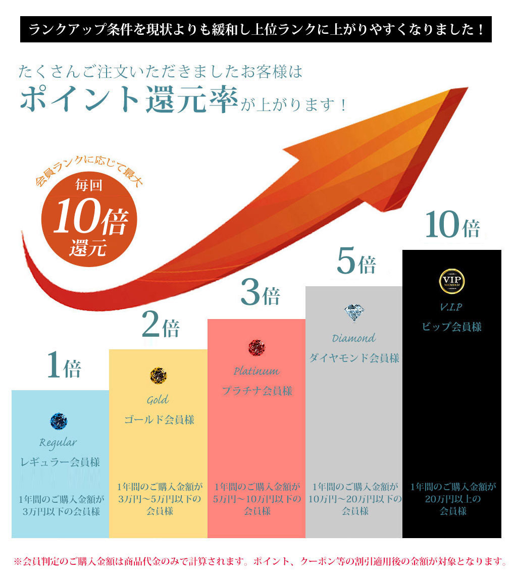 会員ランクについて