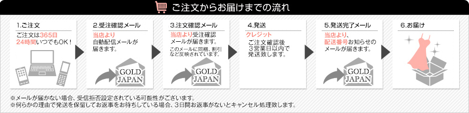 ご注文について